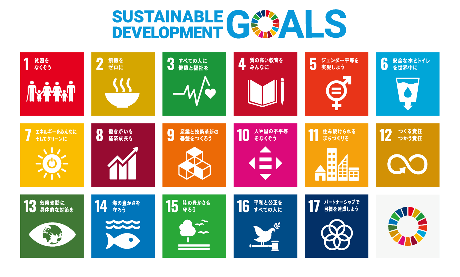 国連が定める持続可能な開発目標 SDGs 17のゴール